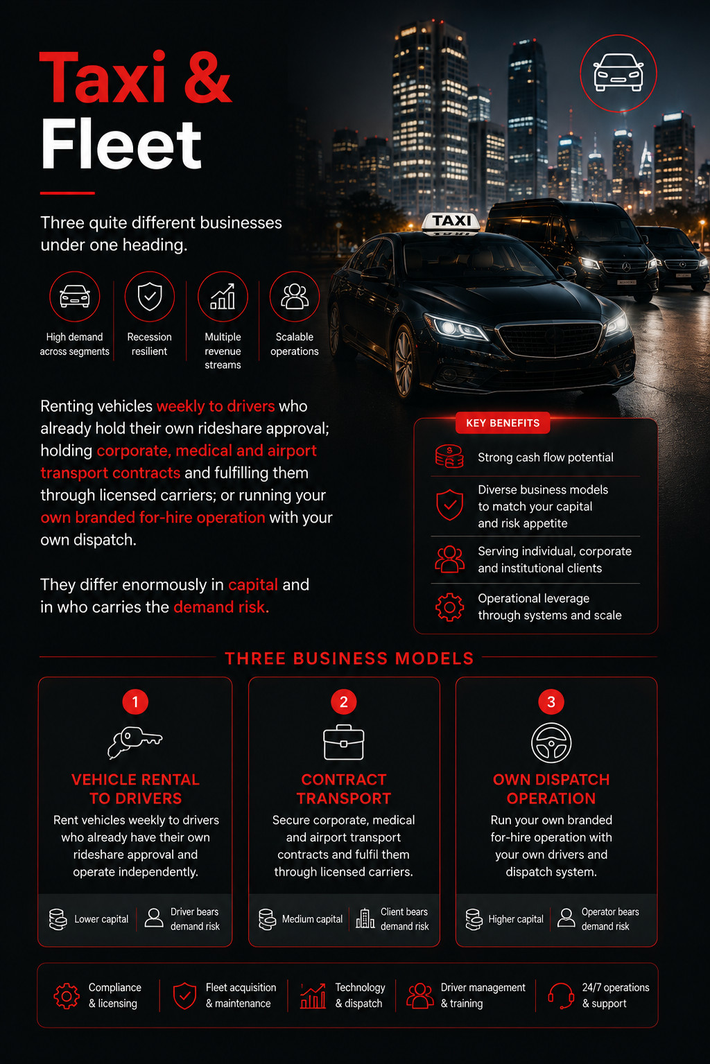 Taxi and Fleet overview: three business models — renting vehicles weekly to approved rideshare drivers, holding corporate, medical and airport transport contracts, or running your own branded dispatch operation.